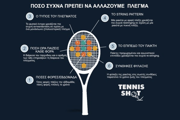 ΚΑΘΕ ΠΟΤΕ ΠΡΕΠΕΙ ΝΑ ΑΛΛΑΖΟΥΜΕ ΠΛΕΓΜΑ?