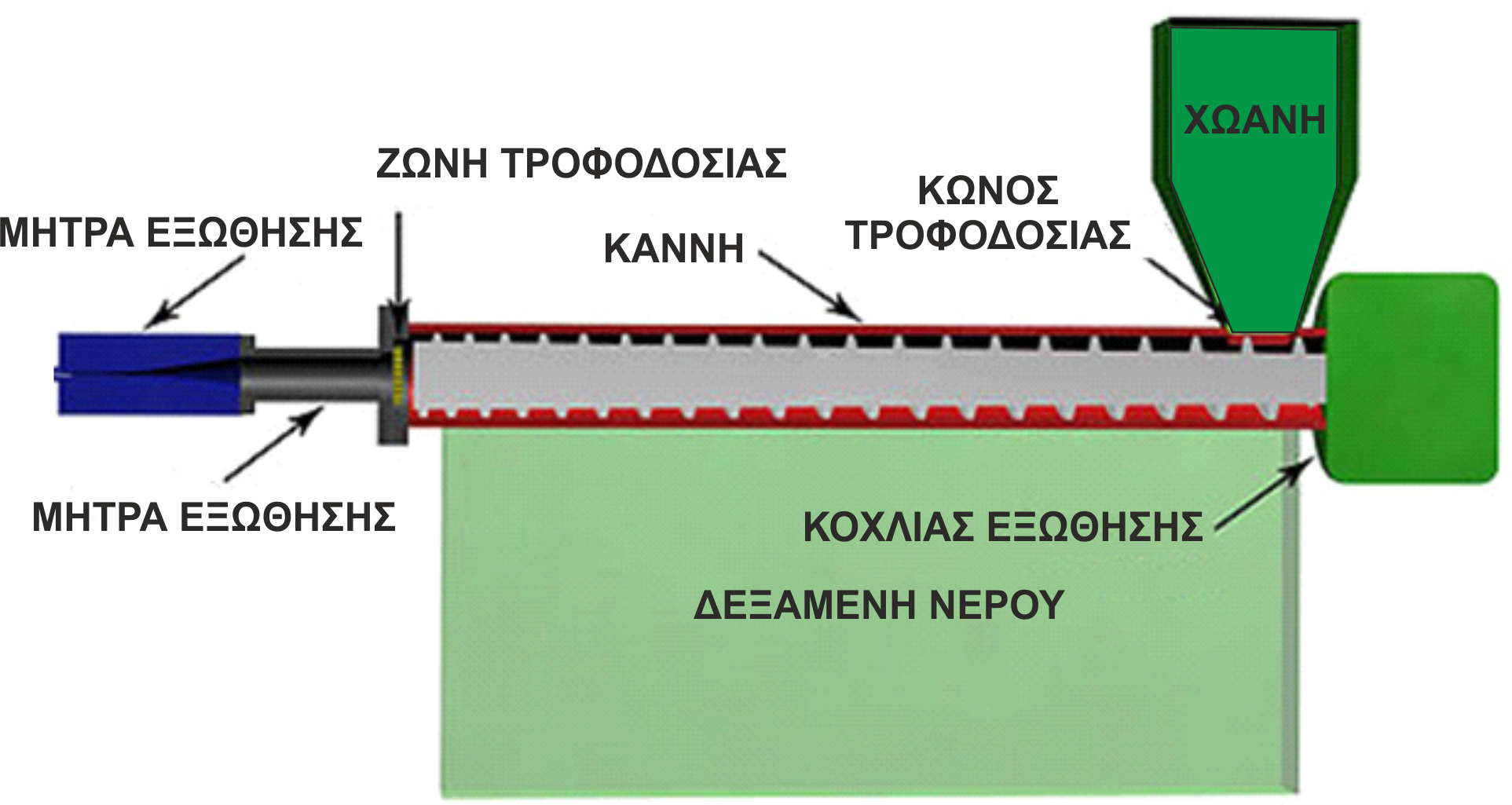 Τένις: Μέθοδοι παρασκευής των πλεγμάτων